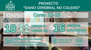 Co inicio de curso volve o proxecto “Dano Cerebral no colexio” de FEDACE